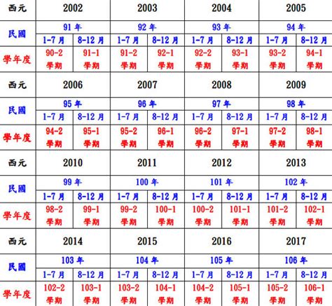 74年次|民國74年出生 西元 年齢對照表・台灣國定假期